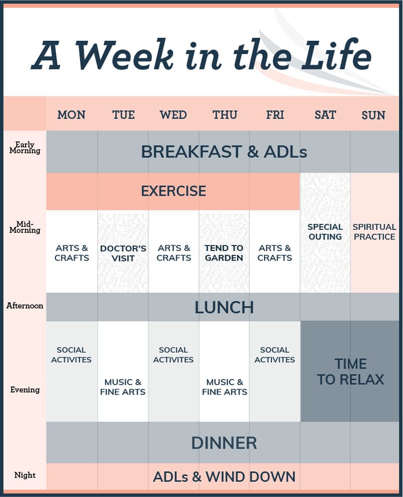 an example schedule of a routine for memory care patients