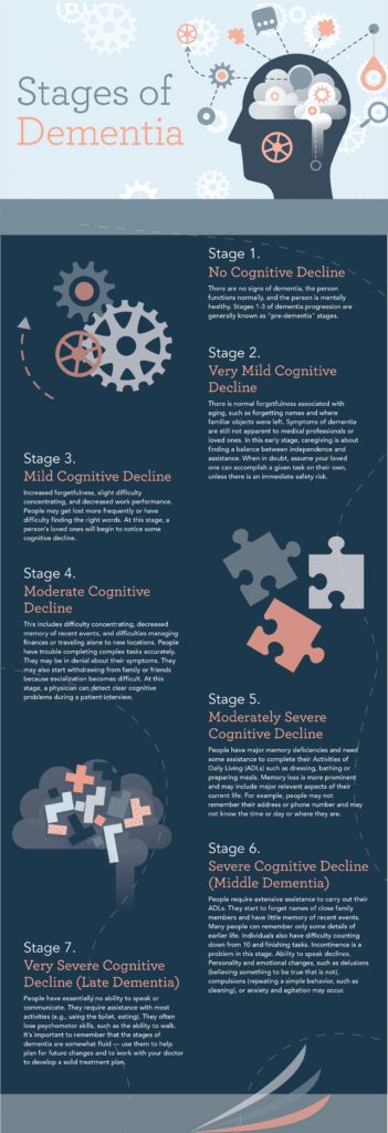 7 Stages of Dementia Infographic at Eagle Senior Living